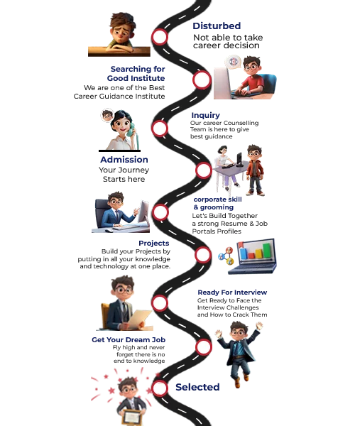 Roadmap illustration