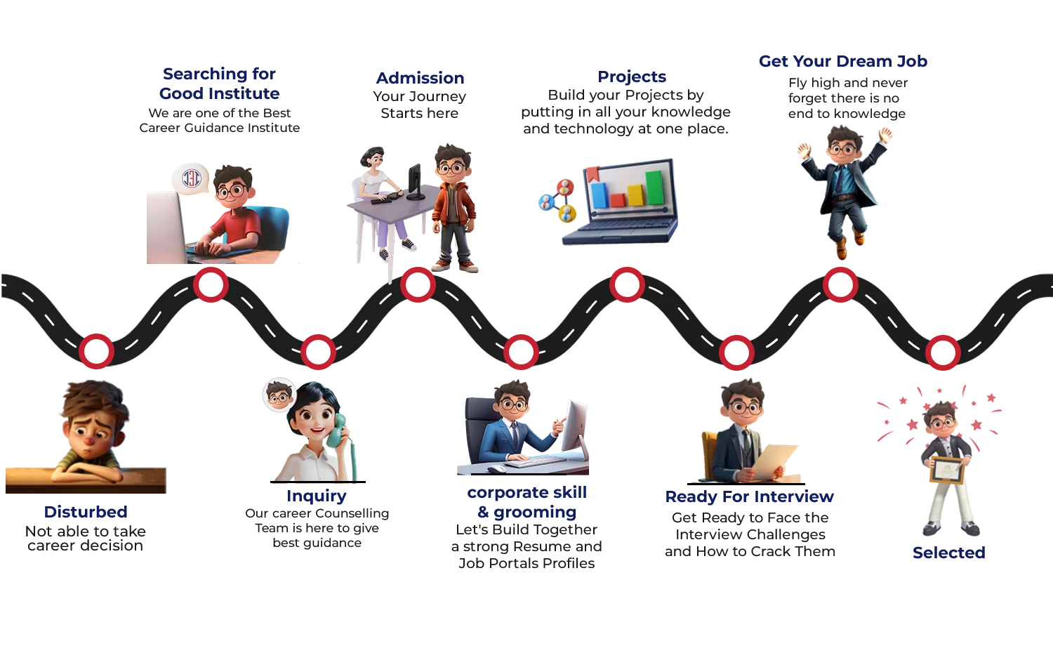 Roadmap illustration