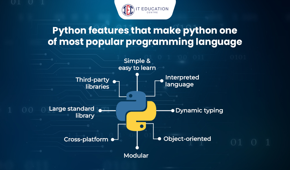 Python Features That Make Python One of Most Popular Programming Language